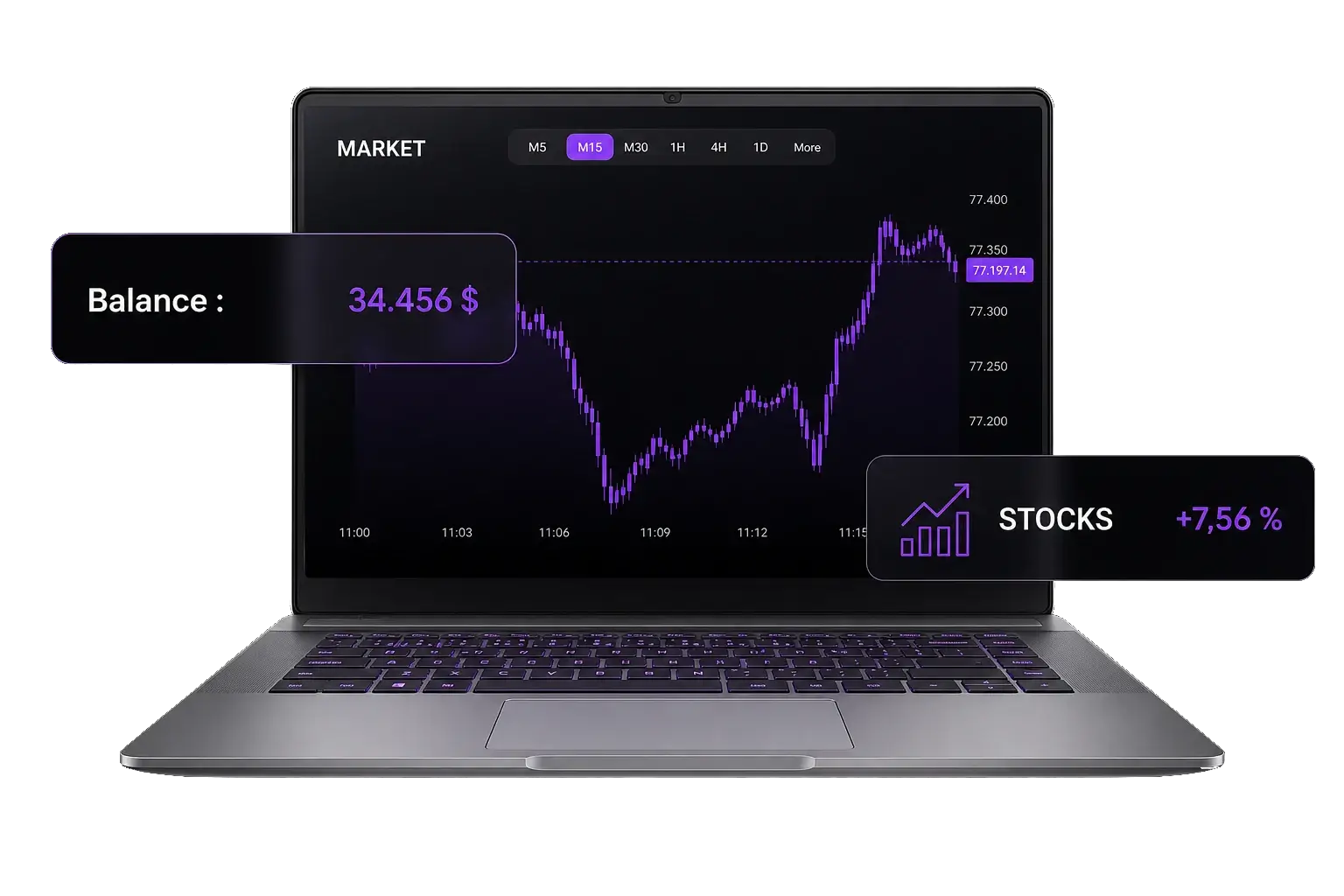 Stock market charts
